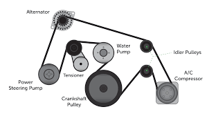 Engine Belt